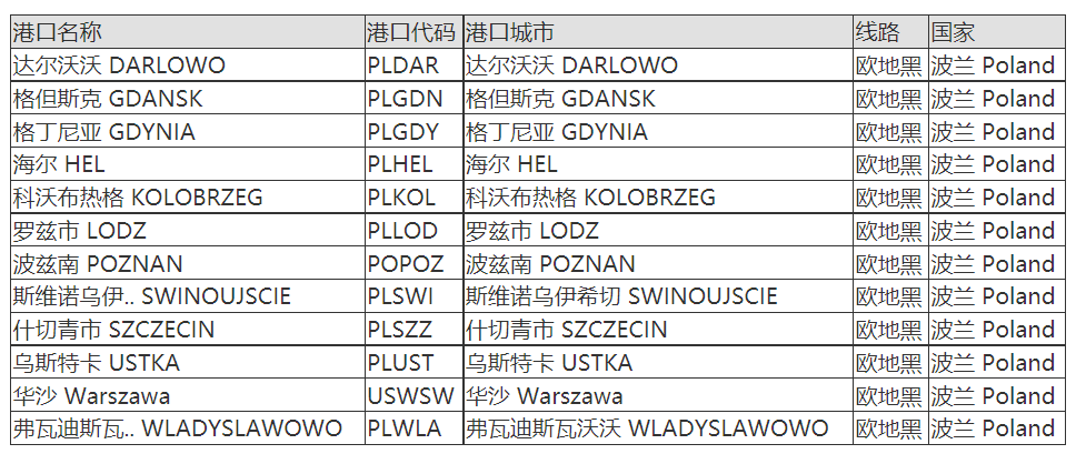 波兰港口